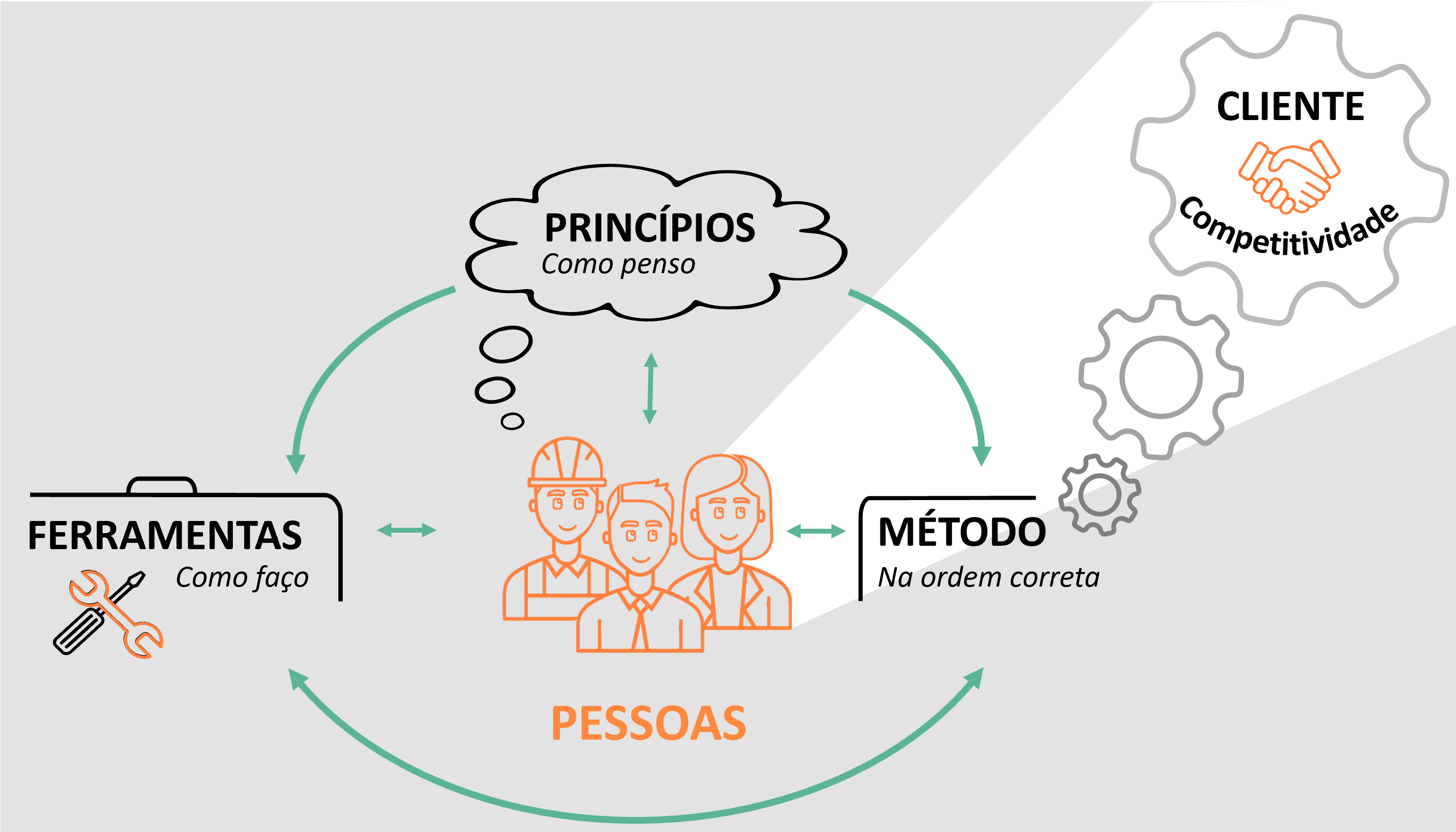 Visão Sistémica Leanbox